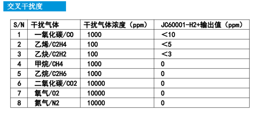 JC60001-H2 技术参数