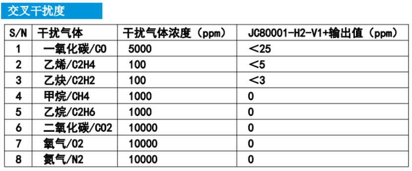 JC80001-H2-V1 规格说明